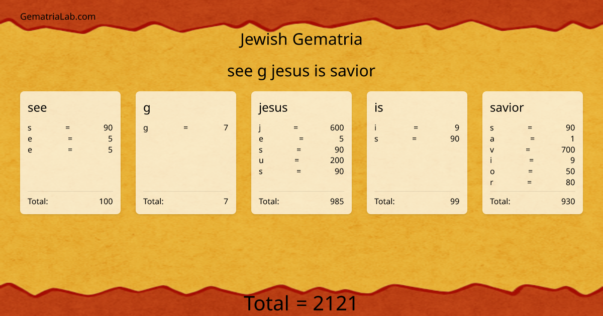 see g jesus is savior in jewish Gematria